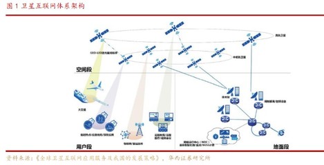 衛星通信新時代 華為、蘋果競相布局，這家公司芯片已用于銀河航天02批衛星