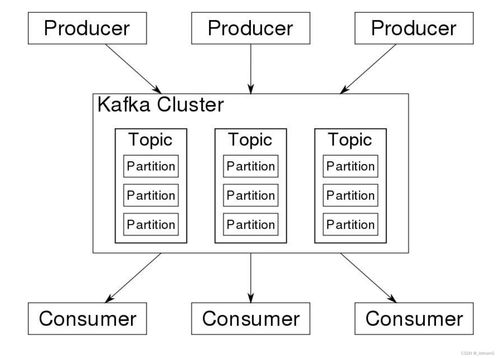 數(shù)據(jù)治理過(guò)程中的數(shù)據(jù)處理與存儲(chǔ)服務(wù)