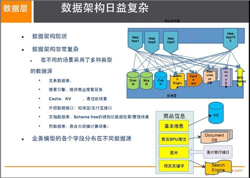 Redis詳解 從入門到精通，打造高效數據處理與存儲服務